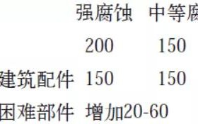 河南安特佳耐固防腐带您了解耐腐蚀涂层防护机理与涂层钢腐蚀破坏原因及防护